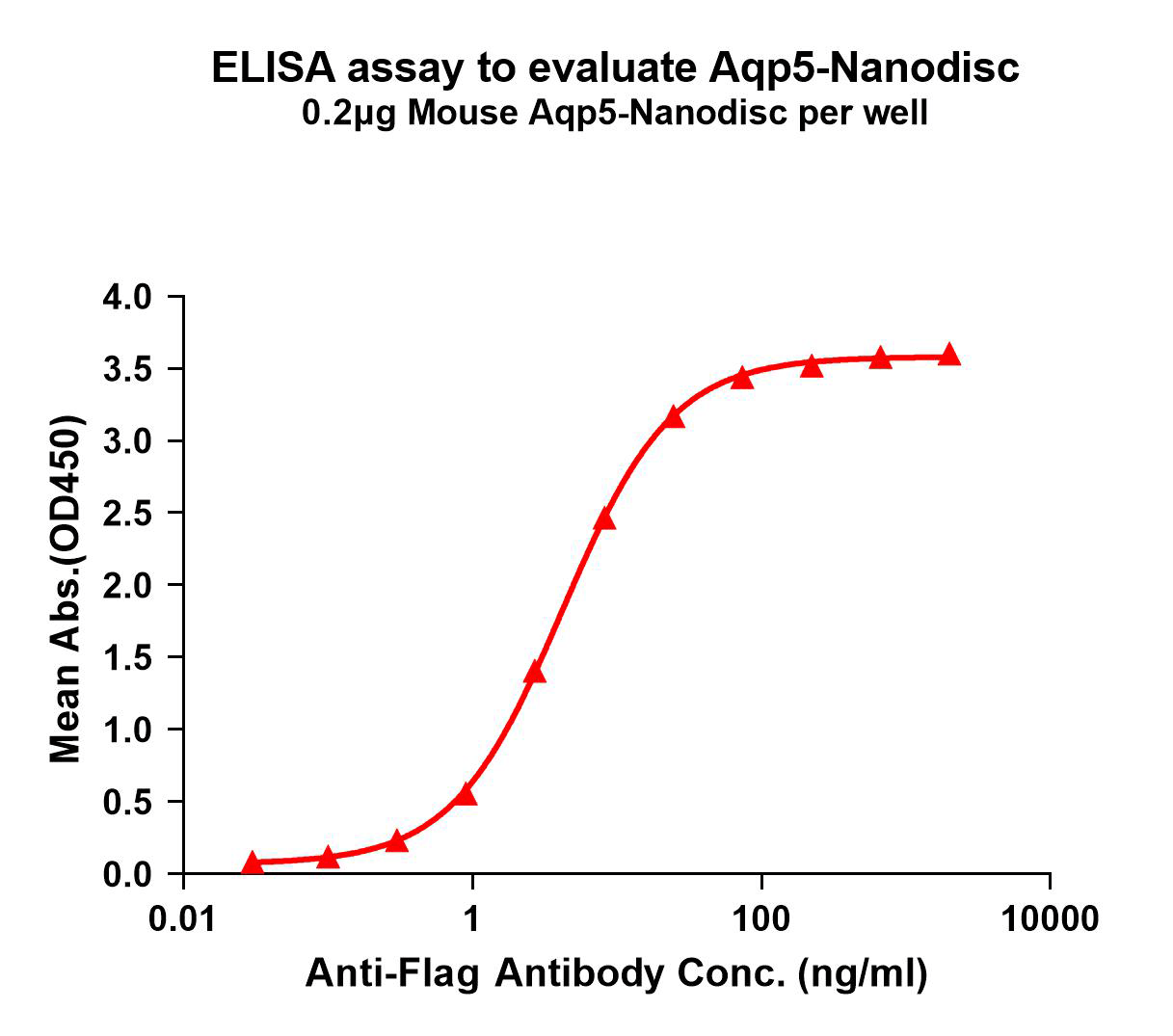 flp-m100158-aqp5-elisa1.png