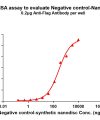 elisa-flp100000 negative control elisa1