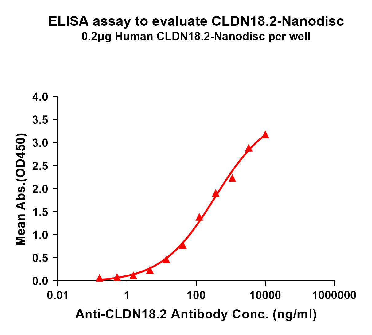 flp100014-cldn18.2-elisa1.png