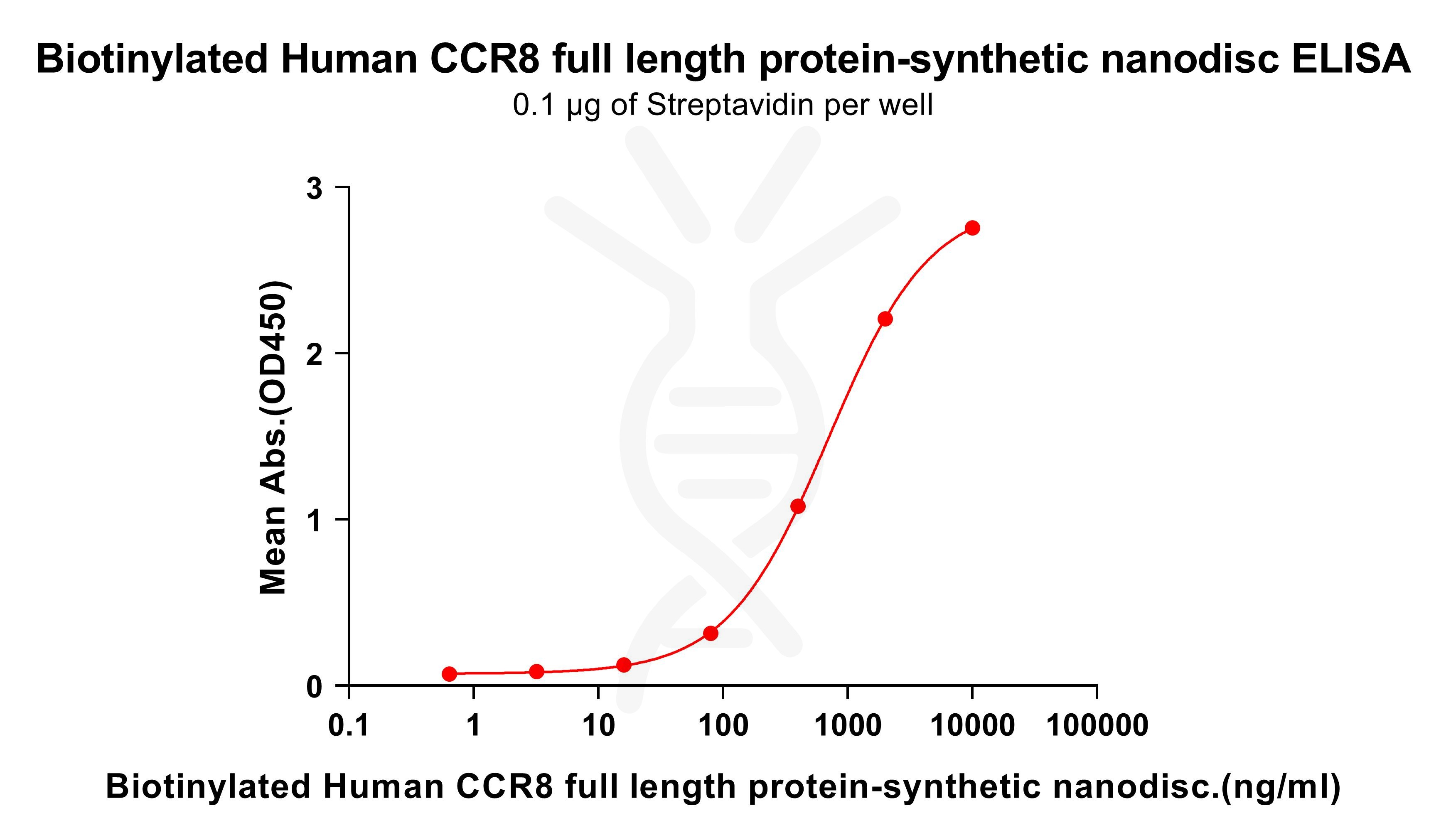 flp100037b-ccr8-elisa2.jpg