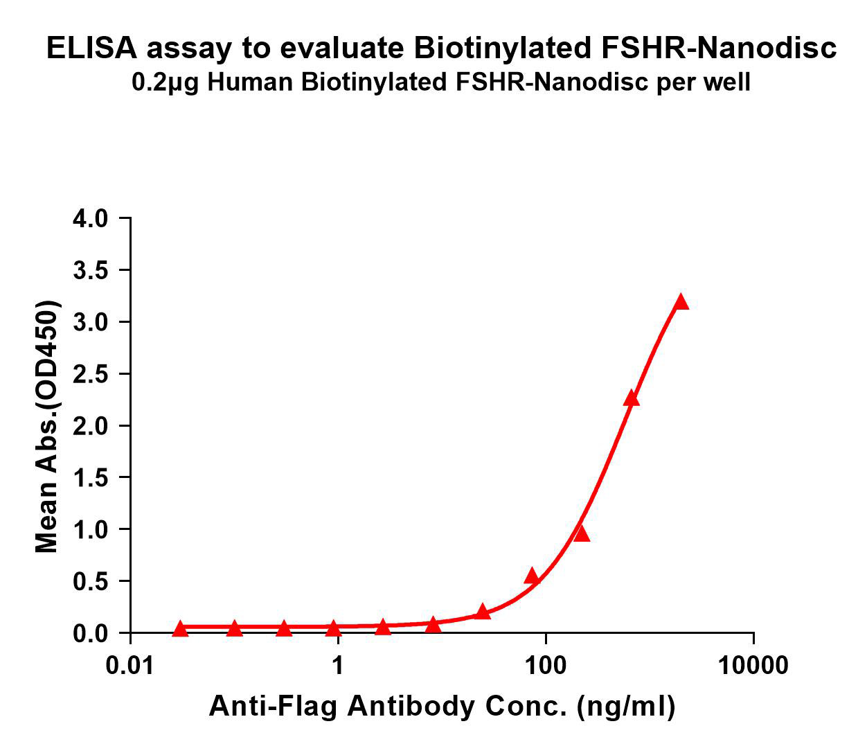flp100047b-fshr-elisa1.png