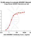 elisa-flp100055 adgre1 elisa1