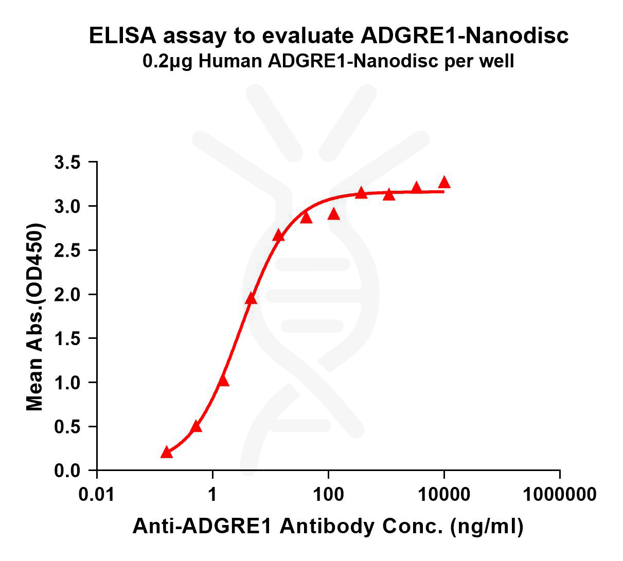 flp100055-adgre1-elisa1.png