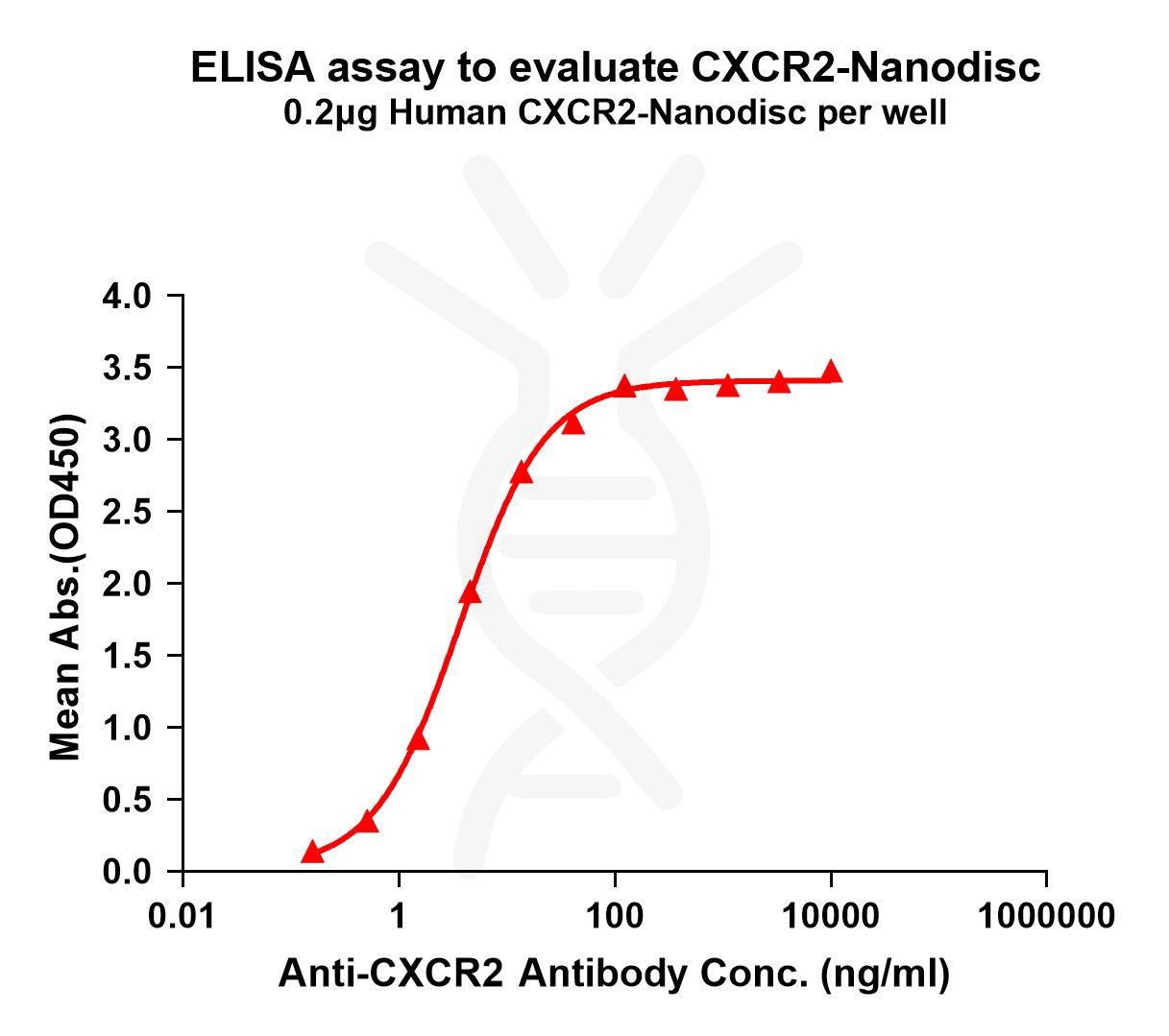 flp100066-cxcr2-elisa1.jpg