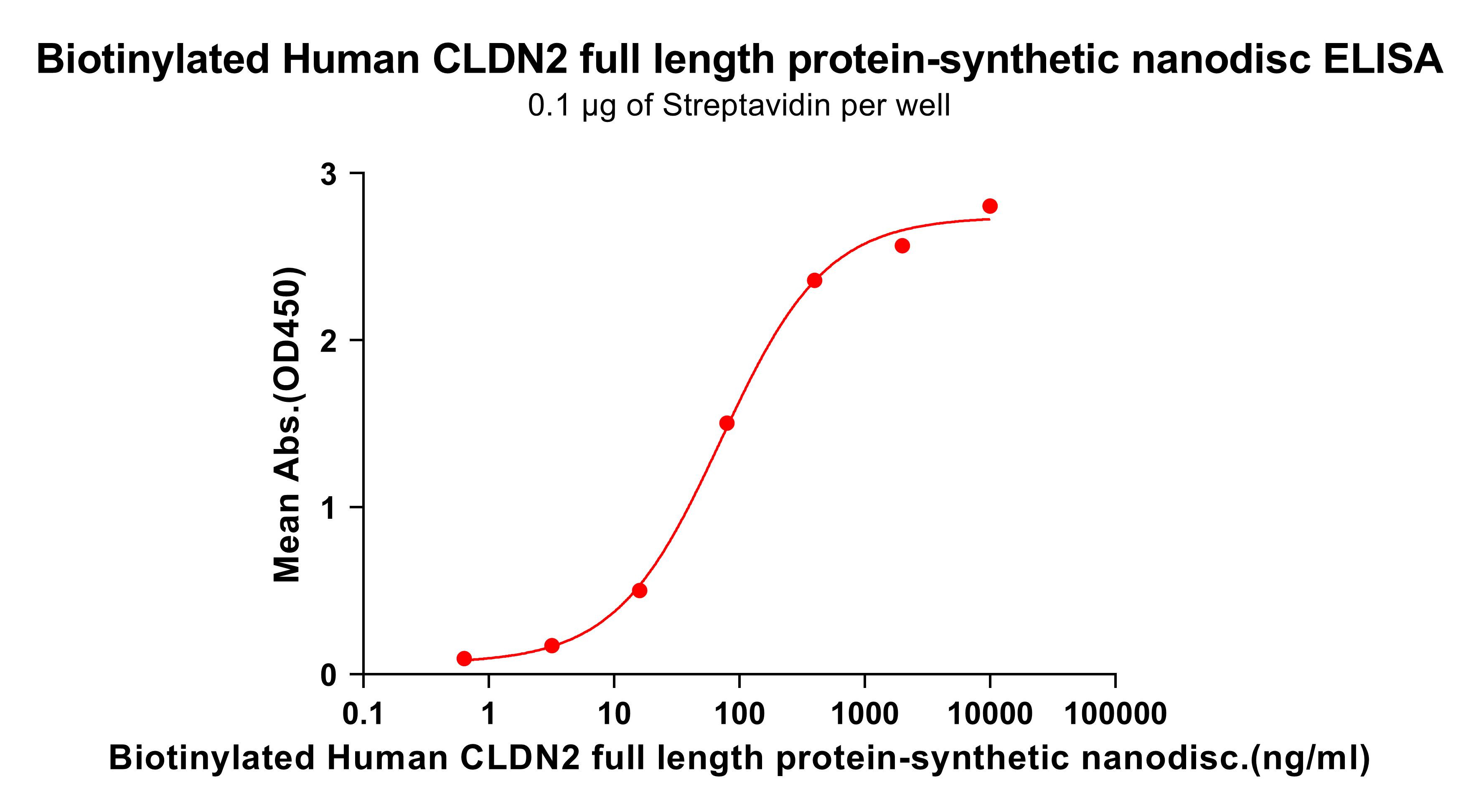 flp100082b-cldn2-elisa2.jpg