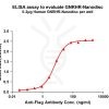 elisa-flp100092 gnrhr elisa1