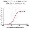 elisa-flp100159 trpv6 elisa1