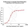 elisa-flp100216 calcr elisa1