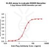 elisa-flp100333 kissr elisa1