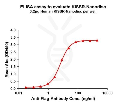 elisa-flp100333 kissr elisa1