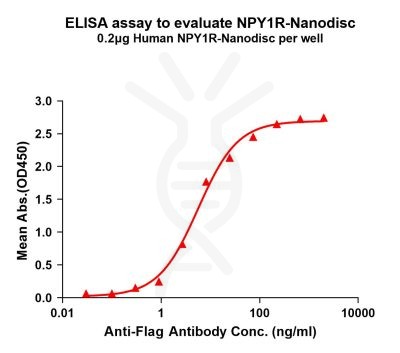 elisa-flp100370 npy1r elisa1
