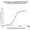 elisa-flp100453 qrfpr elisa1