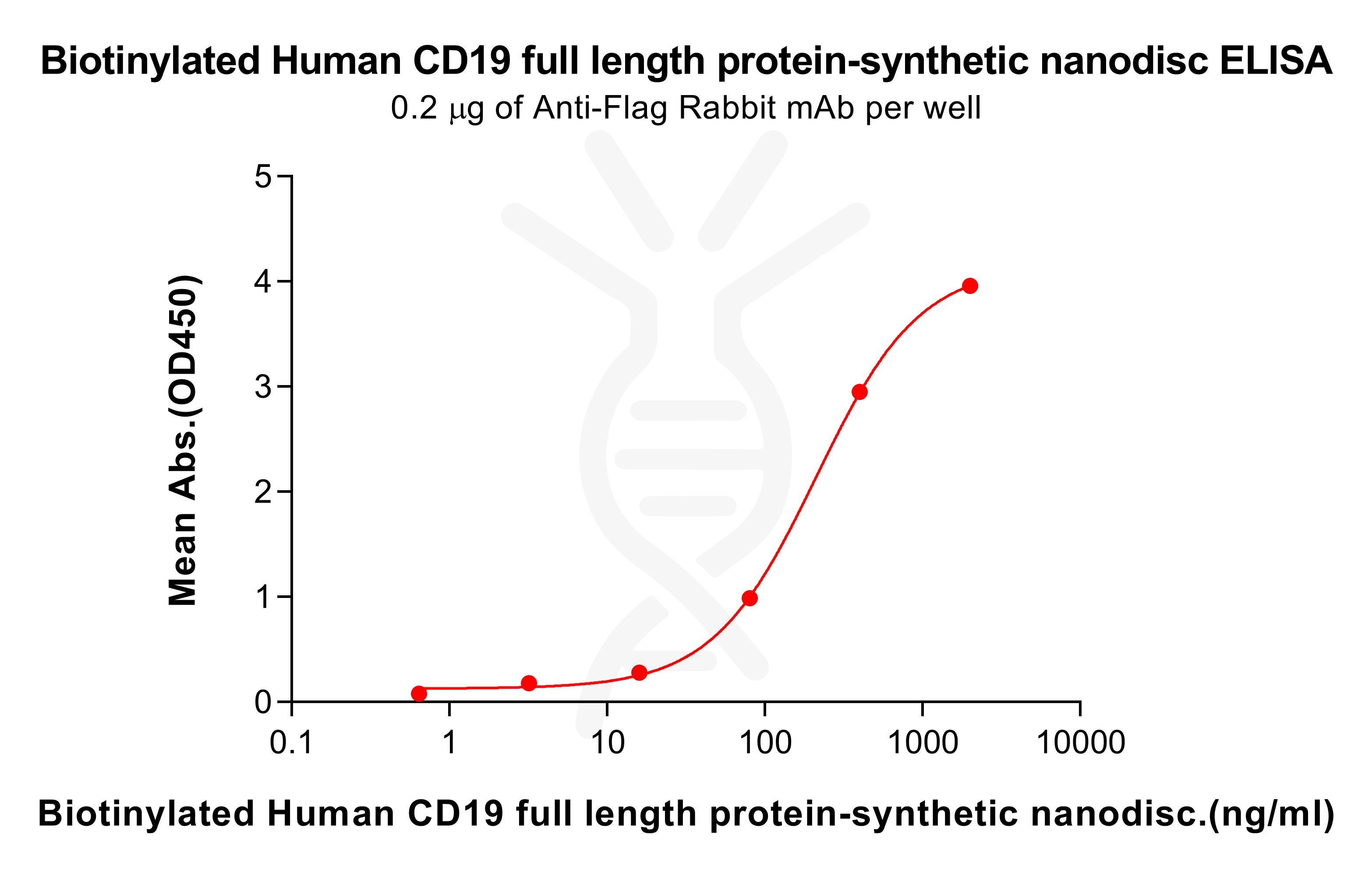 flp100499b-cd19-elisa3.jpg