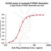 elisa-flp100501 ptprz1 elisa1