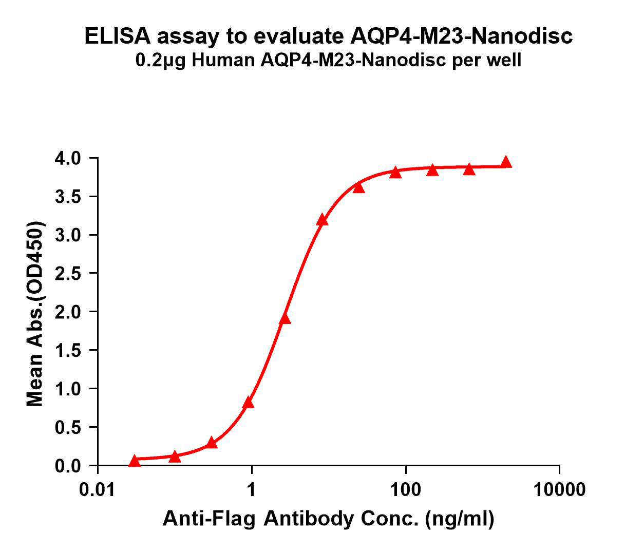 flp100504-aqp4-m23-elisa1.png