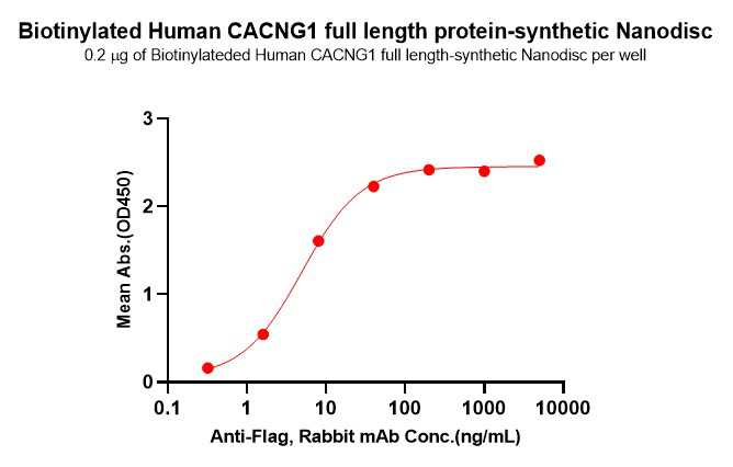 flp100616b-cacng1-elisa1.png