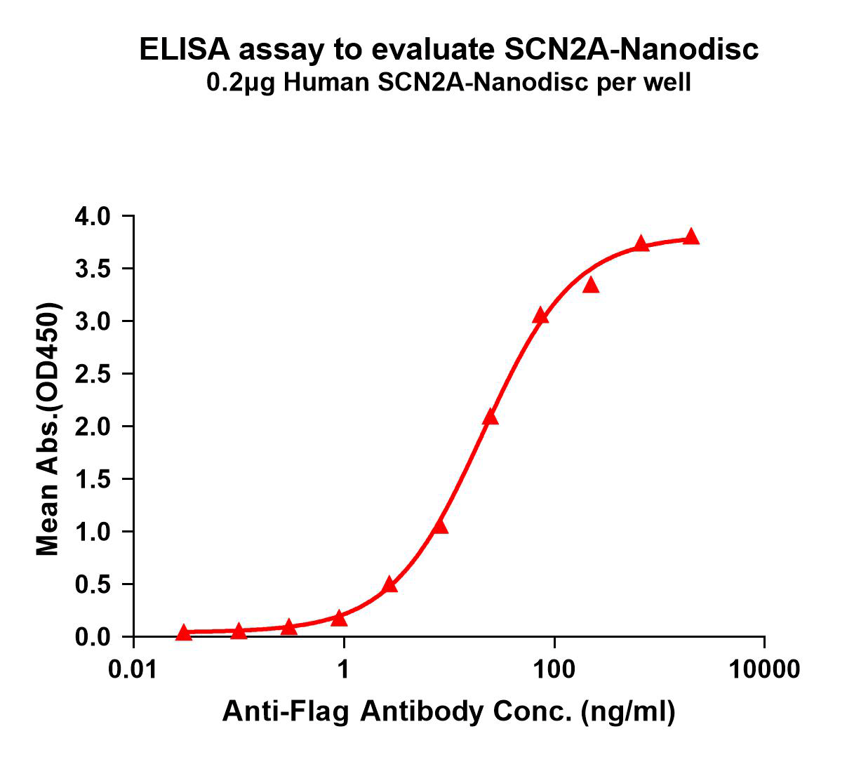 flp100723-scn2a-elisa1.png