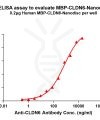 elisa-flp110008 mbp cldn6 elisa1