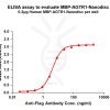 elisa-flp110098 mbp agtr1 elisa1