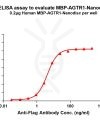 elisa-flp110098 mbp agtr1 elisa1