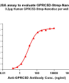elisa-flp120011 gprc5d strep elisa1