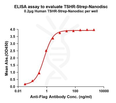 elisa-flp120045 tshr strep elisa1
