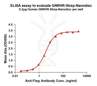 elisa-flp120092 gnrhr strep elisa1