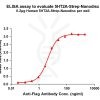 elisa-flp120166 5ht2a strep elisa1