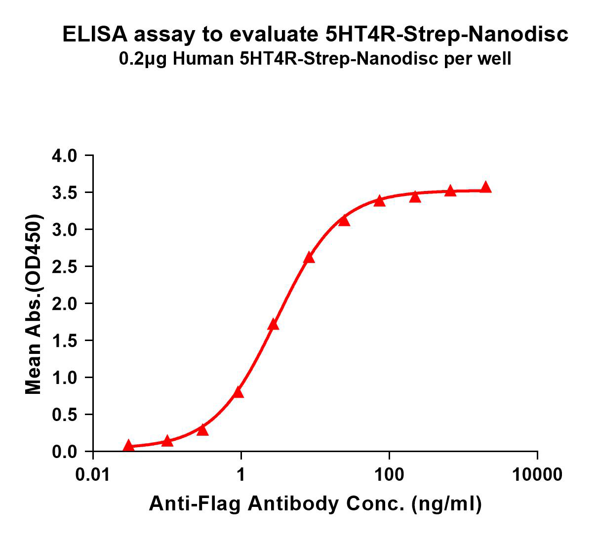 flp120169-5ht4r-strep-elisa1.png