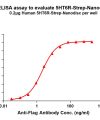 elisa-flp120171 5ht6r strep elisa1