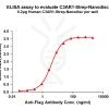 elisa-flp120215 c3ar1 strep elisa1