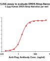 elisa-flp120233 drd5 strep elisa1