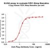 elisa-flp120242 fzd1 strep elisa1