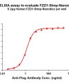 elisa-flp120242 fzd1 strep elisa1