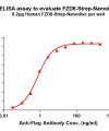 elisa-flp120246 fzd6 strep elisa1