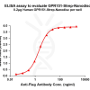 elisa-flp120271 gpr151 strep elisa1