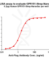 elisa-flp120271 gpr151 strep elisa1