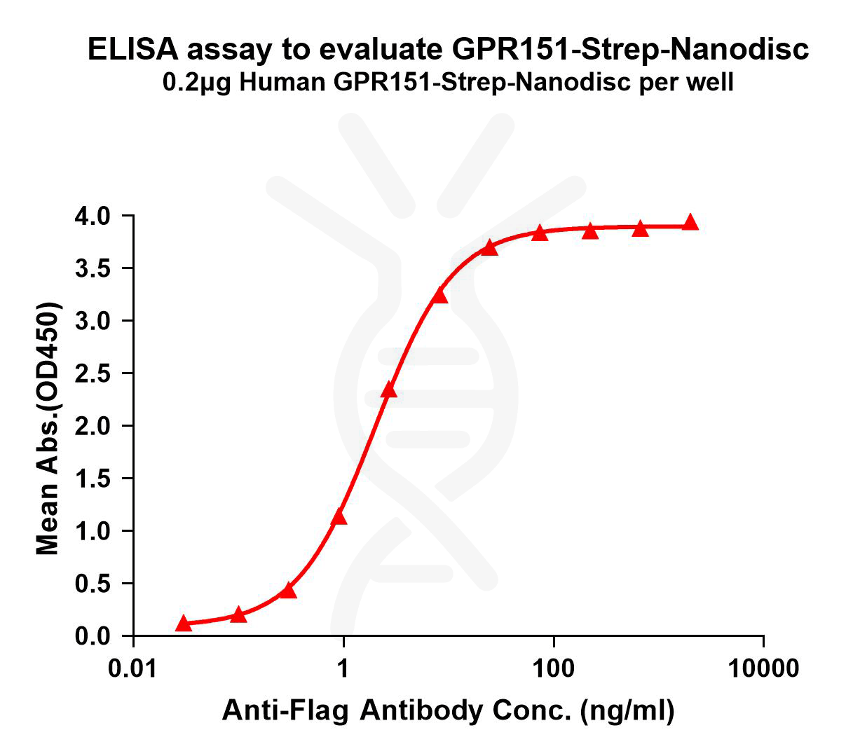 flp120271-gpr151-strep-elisa1.png