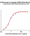 elisa-flp120309 gpr4 strep elisa1