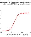 elisa-flp120321 gpr88 strep elisa1