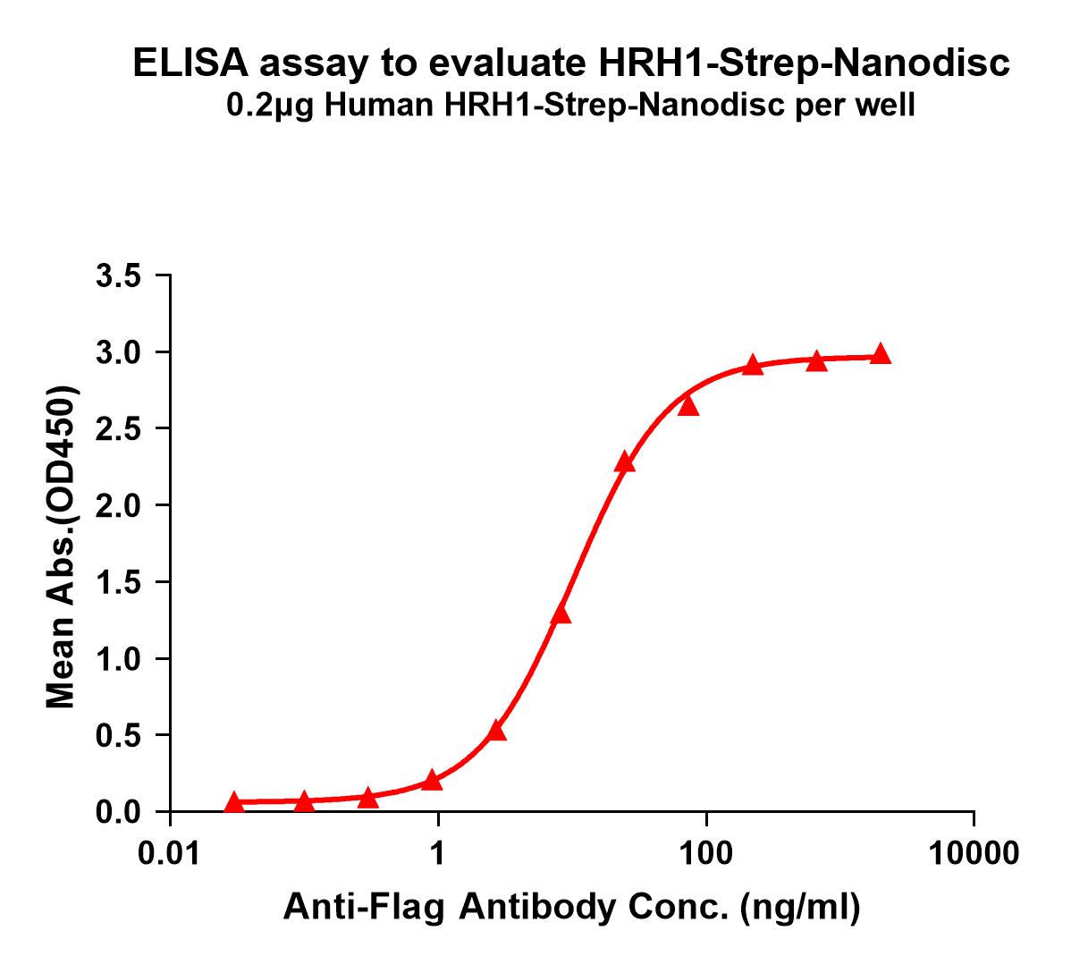 flp120330-hrh1-strep-elisa1.jpg