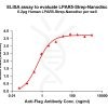 elisa-flp120338 lpar5 strep elisa1