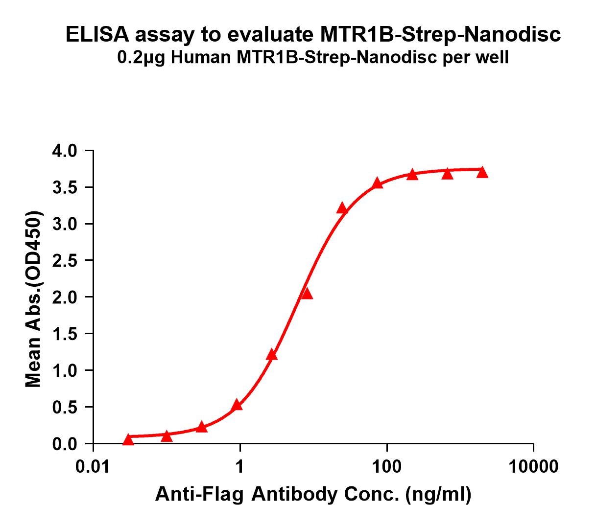 flp120357-mtr1b-strep-elisa1.jpg