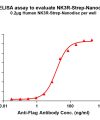 elisa-flp120361 nk3r strep elisa1