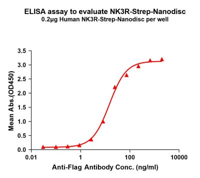 elisa-flp120361 nk3r strep elisa1
