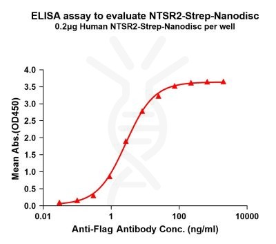 elisa-flp120373 ntsr2 strep elisa1