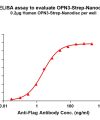 elisa-flp120379 opn3 strep elisa1