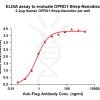 elisa-flp120382 oprd1 strep elisa1
