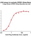 elisa-flp120382 oprd1 strep elisa1
