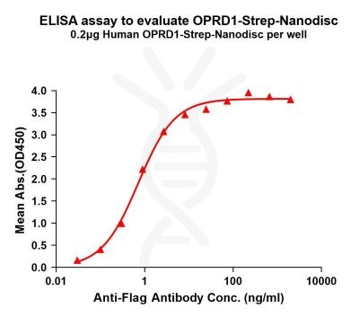 elisa-flp120382 oprd1 strep elisa1